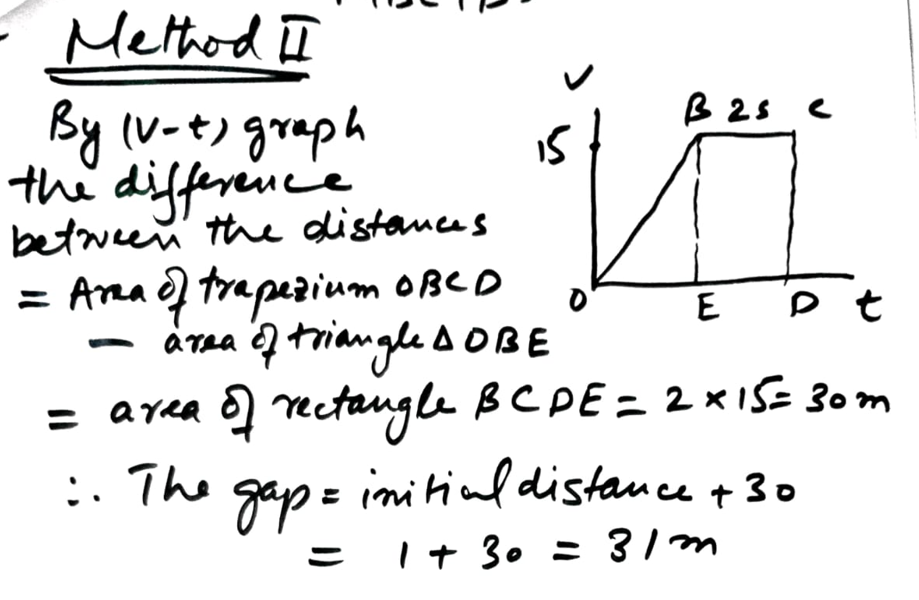 Douglas Quadling Mechanics1 Miscellaneous Exercise1 Q6